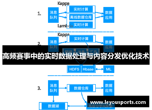 高频赛事中的实时数据处理与内容分发优化技术