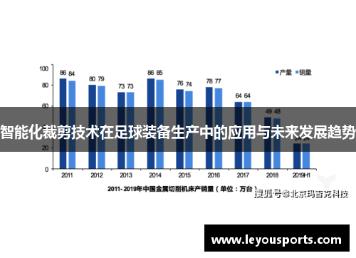 智能化裁剪技术在足球装备生产中的应用与未来发展趋势